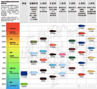 为户外露营准备的睡袋，很厚实，很满意