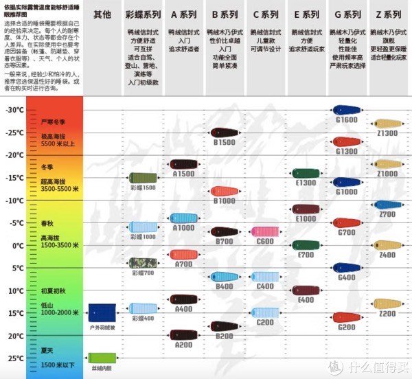 黑冰睡袋