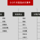 0～3个月宝宝必买清单&好物推荐