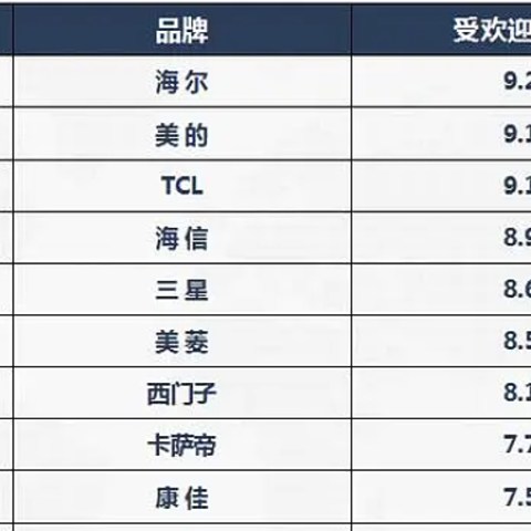 双十一你买冰箱了么？