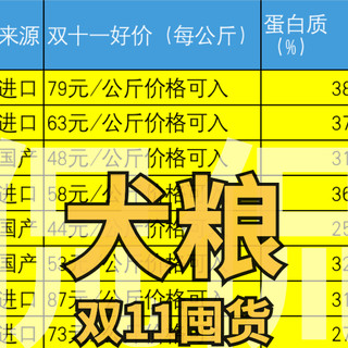 双11犬粮怎么选？ 新手选粮焦虑症，有办法治了