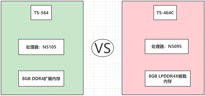 威联通NAS存储