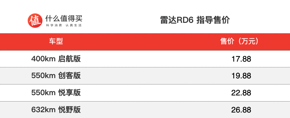 雷达RD6正式上市，基于吉利SEA浩瀚构架打造