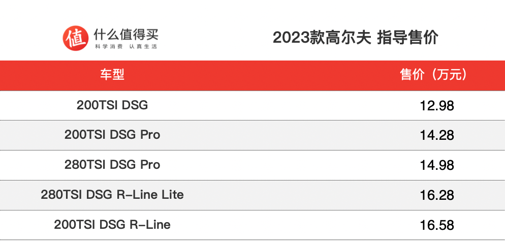 2023款大众高尔夫正式上市，售价12.98万元起