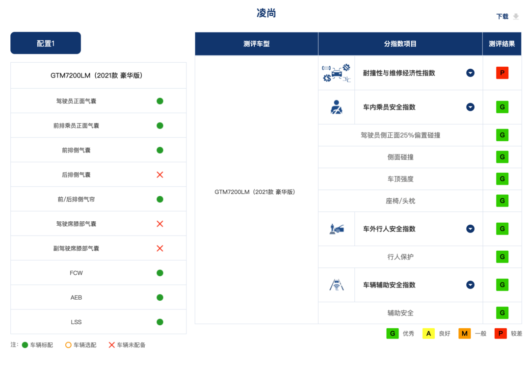 中保研公布最新碰撞测试结果，多款热门车型成绩公布