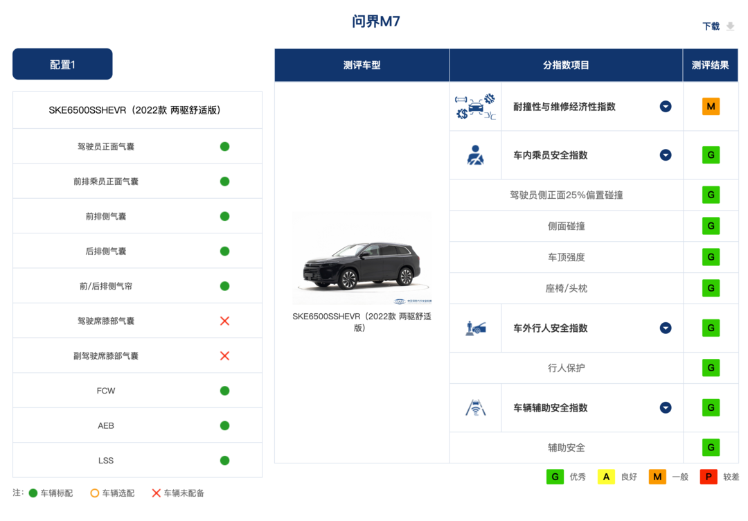 中保研公布最新碰撞测试结果，多款热门车型成绩公布