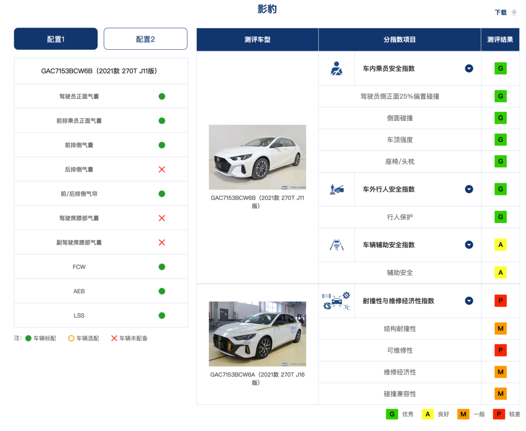 中保研公布最新碰撞测试结果，多款热门车型成绩公布