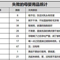 27种被公认为「智商税」母婴用品，买过的看看你中招了没？没买的快来看，提前避坑！（欢迎大家讨论）