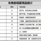 27种被公认为「智商税」母婴用品，买过的看看你中招了没？没买的快来看，提前避坑！（欢迎大家讨论）