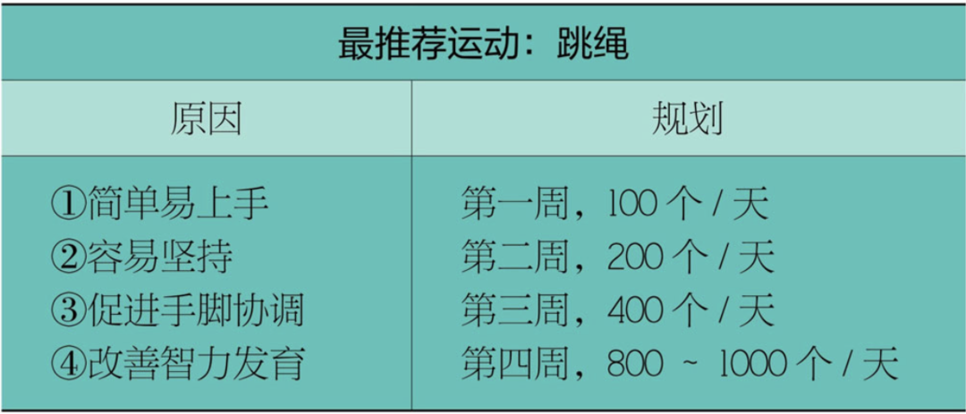 分享打破遗传的3个秘诀，让孩子生长发育踩高线！