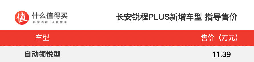 长安锐程PLUS新增车型上市，售价11.39万元