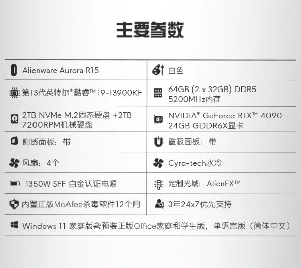13代i9+RTX 4090：外星人推出新 Aurora R15 游戏主机