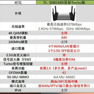 400元路由王者！骨折价的TP-LINK！