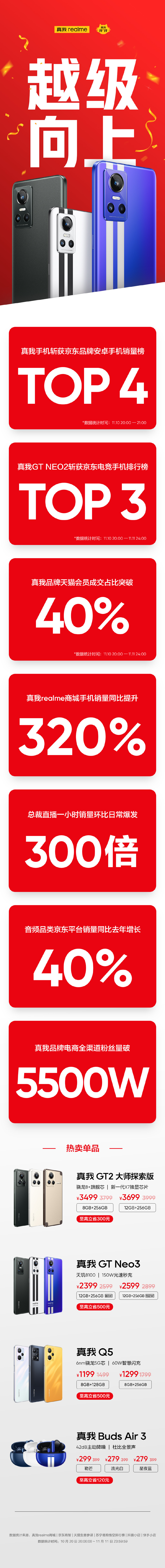 双11各家战报汇总：总体稳中向好、小米全渠道累计支付金额突破 170 亿