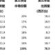 闲聊|如何评价 2022 年 Q3 国内智能手机市场份额排名