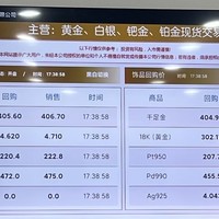 趁金价上涨，黄金回收平台综合对比后，405我出给了现结款的线下融通金门店