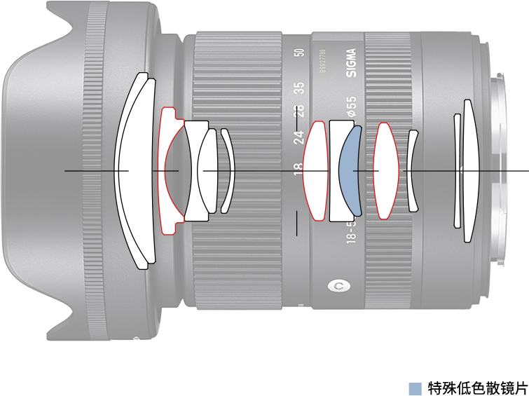 适马 18-50mm F2.8 DC DN 镜头：富士 X 卡口性价比之选