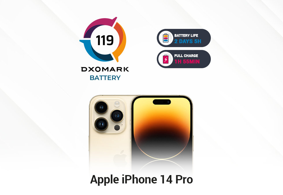 DXOMARK 公布 iPhone 14 影像测试成绩，同价位手机中排名第一