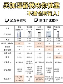 这是一个加湿器的避坑贴+攻略贴