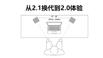 漫话音响（1）：音箱升级换代，从2.1换到2.0是什么感觉