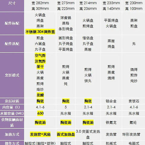 2022年双十一多功能料理锅如何挑选|多功能料理锅高性价比推荐：宜盾普、摩飞、大宇、BRUNO 、乐扣乐扣