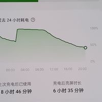 ​1100元二手Q5pro续航真暴力啊！最强备机