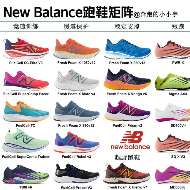 New Balance跑鞋矩阵更新