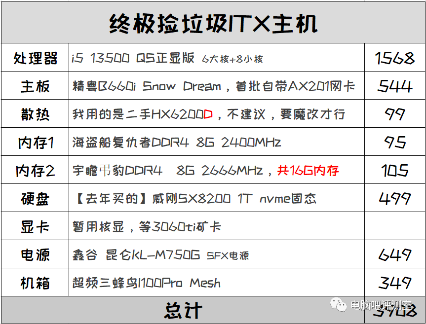 装一台闹心的ITX，十四核13500 QS cpu核显机