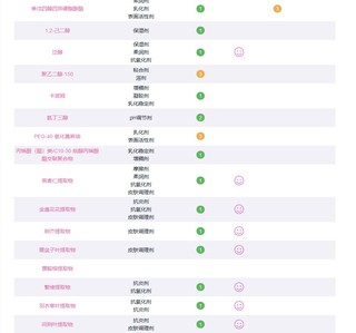 大干皮，超爱面霜—belif碧研菲水滴霜