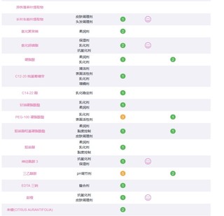 大干皮，超爱面霜—belif碧研菲水滴霜