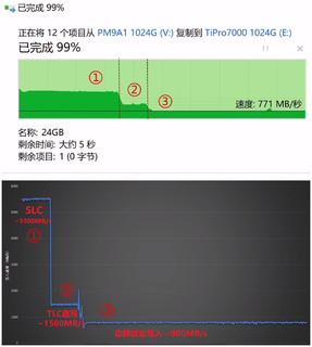 【制裁即荣耀】致钛TiPro7000固态硬盘简测