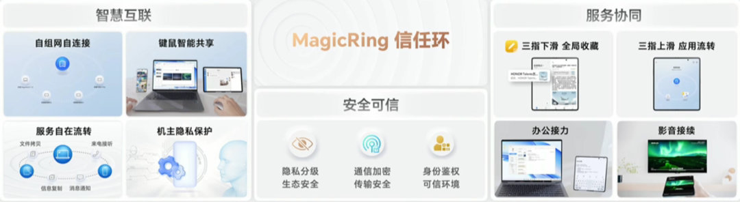 荣耀 MagicOS 7.0 发布，四大技术支撑、流畅度超鸿蒙OS