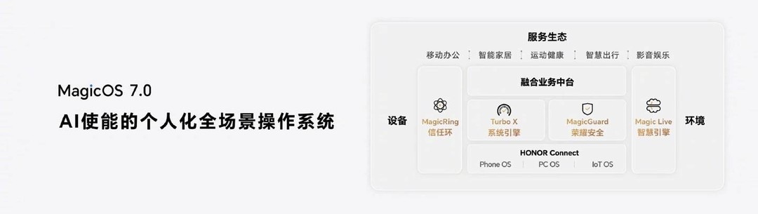 科技东风｜荣耀公布 MagicOS 7.0 系统、网传英特尔新品发布时间、小米13系列新料
