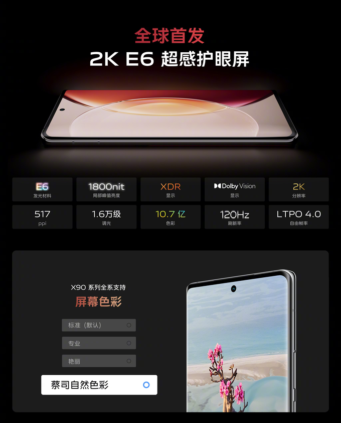 vivo X90 Pro+ 发布：搭新一代4nm平台、2K E6护眼屏、蔡司旗舰影像