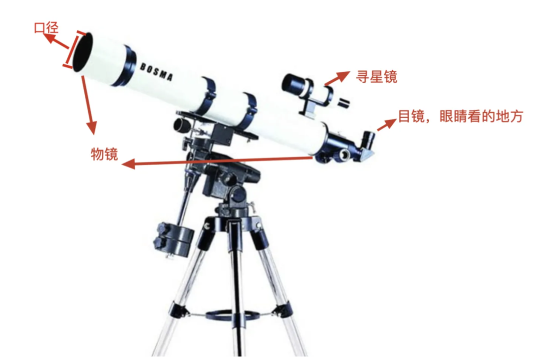 零基础教学！初次购买天文望远镜，你应该注意什么?