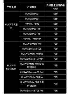 799元给40RS换了昆仑玻璃 电池也给换新了