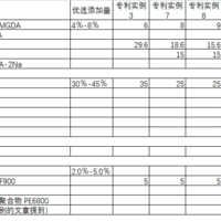 自制洗碗粉（21世纪无图流）