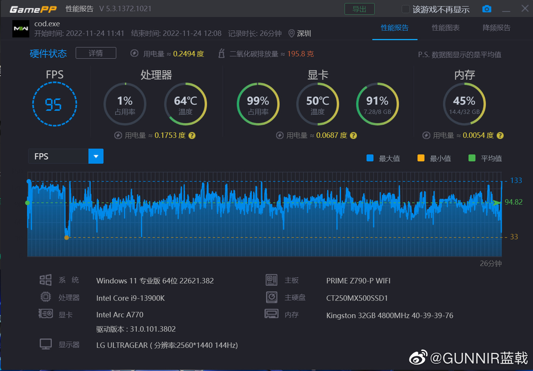 蓝戟A770显卡《使命召唤：战争地带 2.0》游戏帧数测试，2K高画质可达75fps，