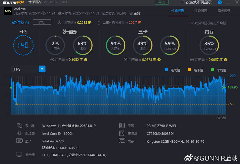 蓝戟A770显卡《使命召唤：战争地带 2.0》游戏帧数测试，2K高画质可达75fps，