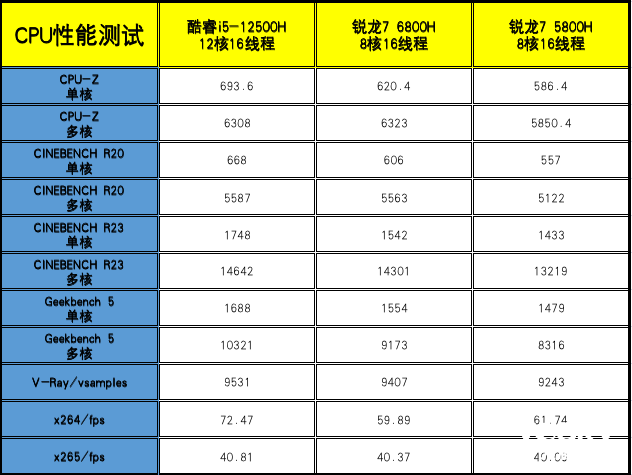 神舟战神T8游戏本评测：12代酷睿i5-12500H+RTX 3060，超值！