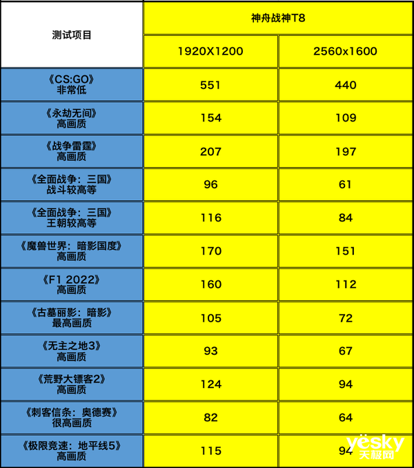 神舟战神T8游戏本评测：12代酷睿i5-12500H+RTX 3060，超值！