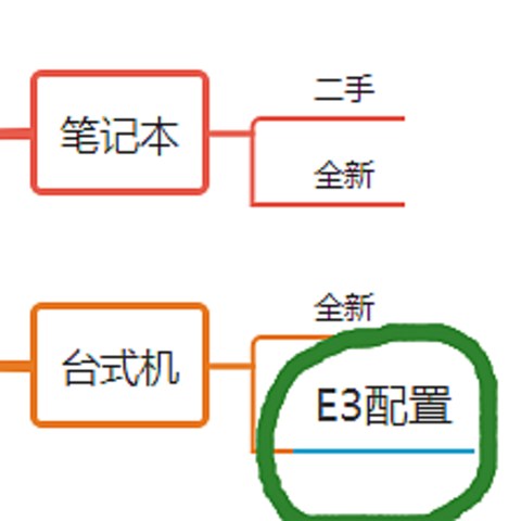 给学生党配机省钱思路，省有省的玩法