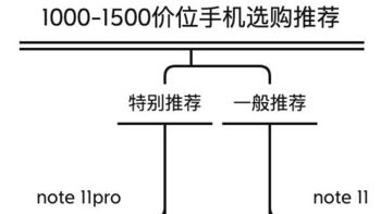 2022年1000-1500元手机选购推荐