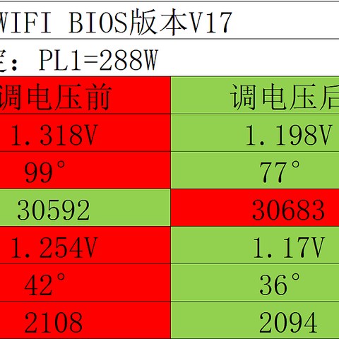 免费让13代13700K降温20度且性能不变！风冷散热+微星B660M迫击炮D4平价组合的福音。