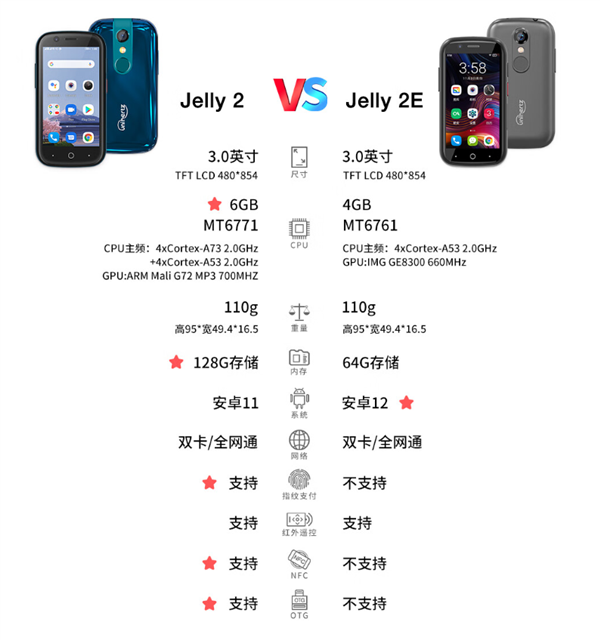 科技东风｜小米13系列新料、网传RTX2060等显卡将停产、超小屏手机开售