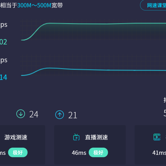 科技小白一波三折的Mesh组网之路