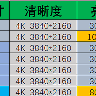 如何拥有一块世界杯大屏？全场景保姆级推荐！