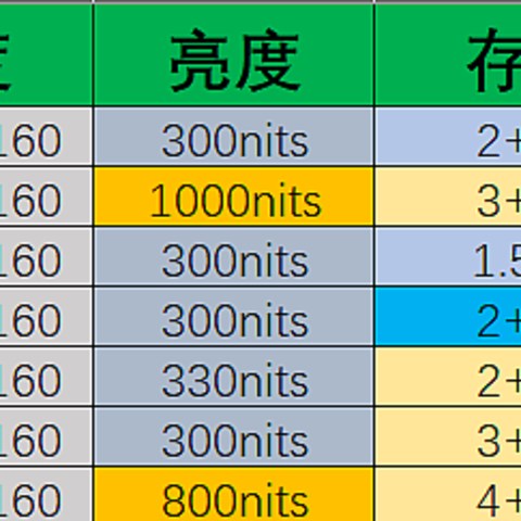 如何拥有一块世界杯大屏？全场景保姆级推荐！