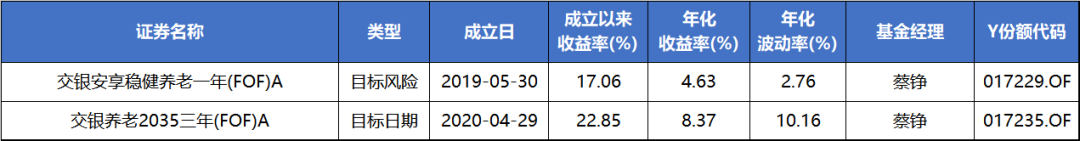 养老目标基金Y份额如何挑选？申购费率可享五折优惠