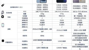 华为mate50pro、iphone14和iPhone13之间咋选？